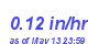 Milwaukee Weather Rain Rate Month