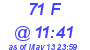 Milwaukee Weather THSW Index High Today