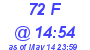 Milwaukee Weather THSW Index High Today