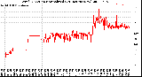 Milwaukee Weather Wind Direction<br>Normalized<br>(24 Hours) (New)