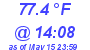 Milwaukee Weather Temperature High Today