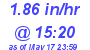 Milwaukee Weather Rain Rate Today