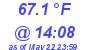 Milwaukee Weather Temperature High Today