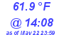 Milwaukee Weather Dewpoint High High Today