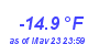 Milwaukee Weather Wind Chill Low Year