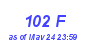 Milwaukee Weather THSW Index High Year