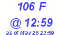 Milwaukee Weather THSW Index High Today