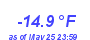 Milwaukee WeatherWind Chill Low Year