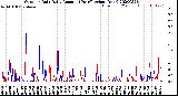 Milwaukee Weather Outdoor Rain<br>Daily Amount<br>(Past/Previous Year)