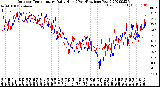 Milwaukee Weather Outdoor Temperature<br>Daily High<br>(Past/Previous Year)