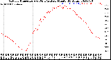 Milwaukee Weather Outdoor Temperature<br>vs Wind Chill<br>per Minute<br>(24 Hours)