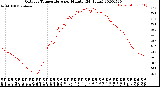 Milwaukee Weather Outdoor Temperature<br>per Minute<br>(24 Hours)