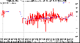 Milwaukee Weather Wind Direction<br>Normalized and Average<br>(24 Hours) (New)