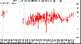 Milwaukee Weather Wind Direction<br>Normalized<br>(24 Hours) (New)