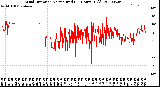 Milwaukee Weather Wind Direction<br>Normalized<br>(24 Hours) (Old)