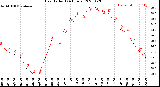 Milwaukee Weather Heat Index<br>(24 Hours)