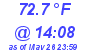 Milwaukee Weather Dewpoint High High Today