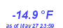 Milwaukee WeatherWind Chill Low Year