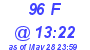 Milwaukee Weather THSW Index High Today