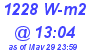 Milwaukee Weather Solar Radiation High Today