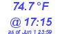 Milwaukee Weather Temperature High Today