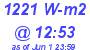 Milwaukee Weather Solar Radiation High Today