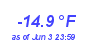 Milwaukee WeatherWind Chill Low Year