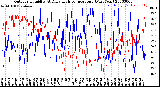 Milwaukee Weather Outdoor Humidity<br>At Daily High<br>Temperature<br>(Past Year)