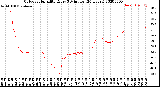 Milwaukee Weather Outdoor Humidity<br>Every 5 Minutes<br>(24 Hours)