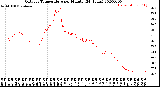 Milwaukee Weather Outdoor Temperature<br>per Minute<br>(24 Hours)