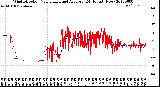 Milwaukee Weather Wind Direction<br>Normalized and Average<br>(24 Hours) (New)
