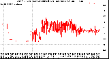 Milwaukee Weather Wind Direction<br>Normalized<br>(24 Hours) (New)