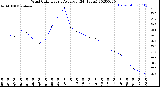 Milwaukee Weather Wind Chill<br>Hourly Average<br>(24 Hours)