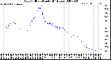 Milwaukee Weather Wind Chill<br>per Minute<br>(24 Hours)