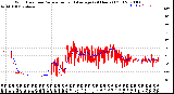 Milwaukee Weather Wind Direction<br>Normalized and Average<br>(24 Hours) (Old)