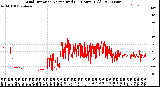 Milwaukee Weather Wind Direction<br>Normalized<br>(24 Hours) (Old)