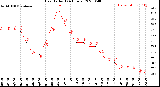 Milwaukee Weather Heat Index<br>(24 Hours)