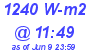 Milwaukee Weather Solar Radiation High Today
