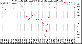 Milwaukee Weather Outdoor Humidity<br>Every 5 Minutes<br>(24 Hours)