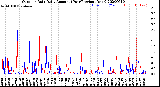 Milwaukee Weather Outdoor Rain<br>Daily Amount<br>(Past/Previous Year)