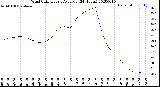 Milwaukee Weather Wind Chill<br>Hourly Average<br>(24 Hours)