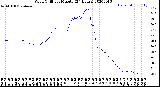 Milwaukee Weather Wind Chill<br>per Minute<br>(24 Hours)