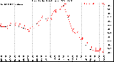 Milwaukee Weather Heat Index<br>(24 Hours)