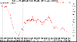 Milwaukee Weather Outdoor Temperature<br>per Minute<br>(24 Hours)