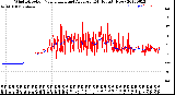 Milwaukee Weather Wind Direction<br>Normalized and Average<br>(24 Hours) (New)