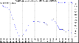 Milwaukee Weather Wind Chill<br>Hourly Average<br>(24 Hours)