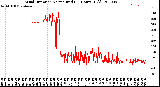 Milwaukee Weather Wind Direction<br>Normalized<br>(24 Hours) (Old)