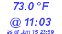 Milwaukee Weather Temperature High Today