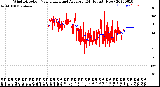 Milwaukee Weather Wind Direction<br>Normalized and Average<br>(24 Hours) (New)