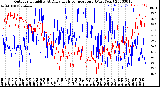 Milwaukee Weather Outdoor Humidity<br>At Daily High<br>Temperature<br>(Past Year)